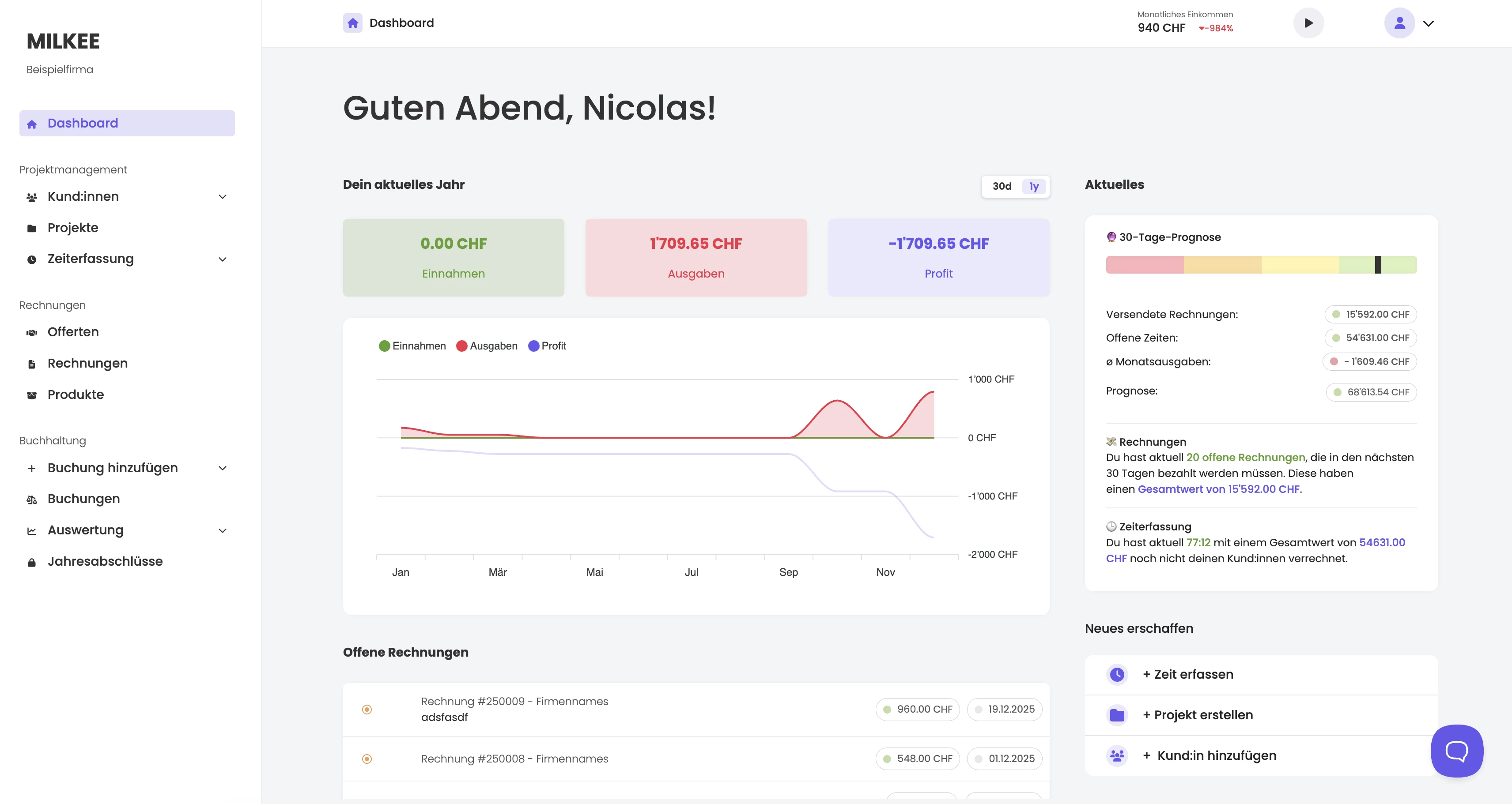 Bildschirmfoto des MILKEE-Dashboards mit Jahresübersicht, Prognose und offenen Rechnungen